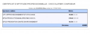 Résultats CAP choco